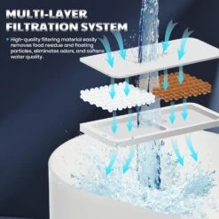 77oz / 2.1L Wireless Smart Cat Water Fountain Filters -A Great Coffee Shop 20250208 133506