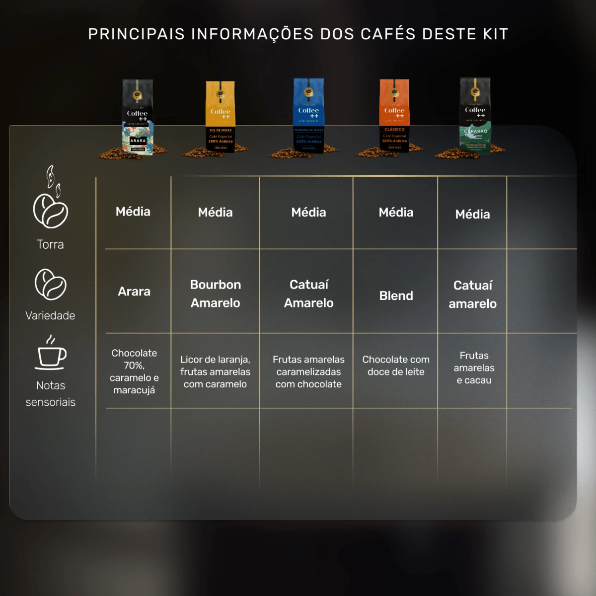 Kit Família Com Caparaó | Grãos - 5 Pacotes 4 Kit Família Com Caparaó | Grãos - 5 Pacotes - Image 2