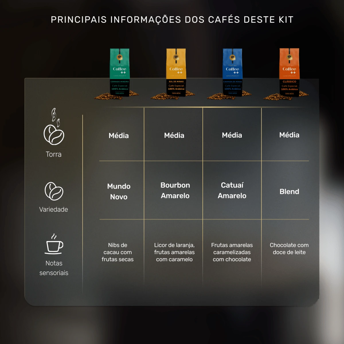 Kit Fazendas E Clássico | Grãos - 4 Pacotes 4 Kit Fazendas E Clássico | Grãos - 4 Pacotes - Image 2