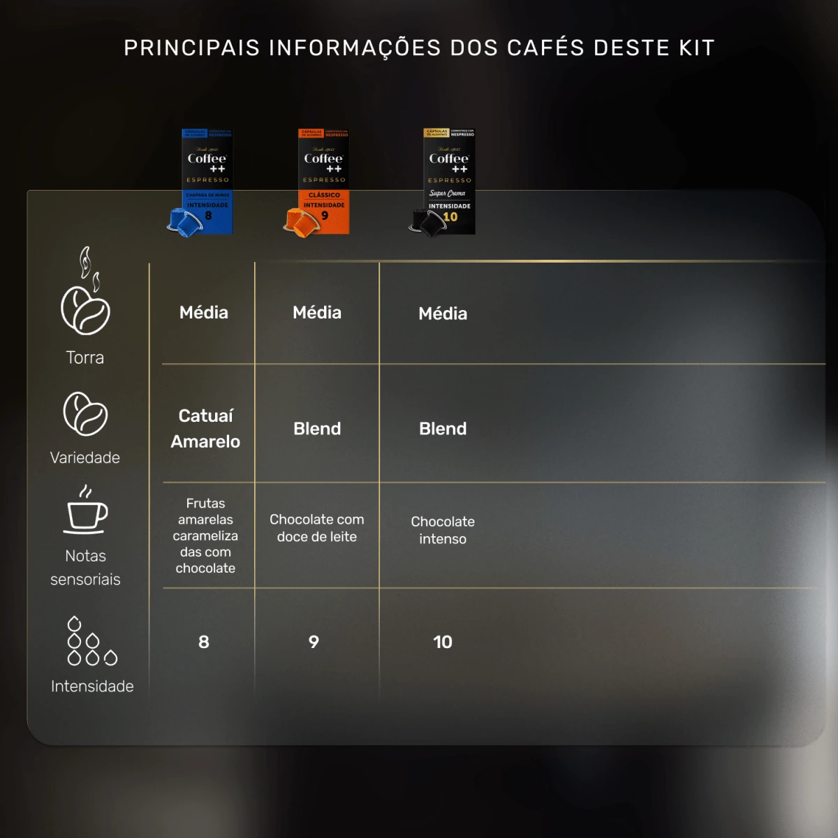 Kit Super Intenso | Cápsulas - 30 Unidades 4 Kit Super Intenso | Cápsulas - 30 Unidades - Image 2